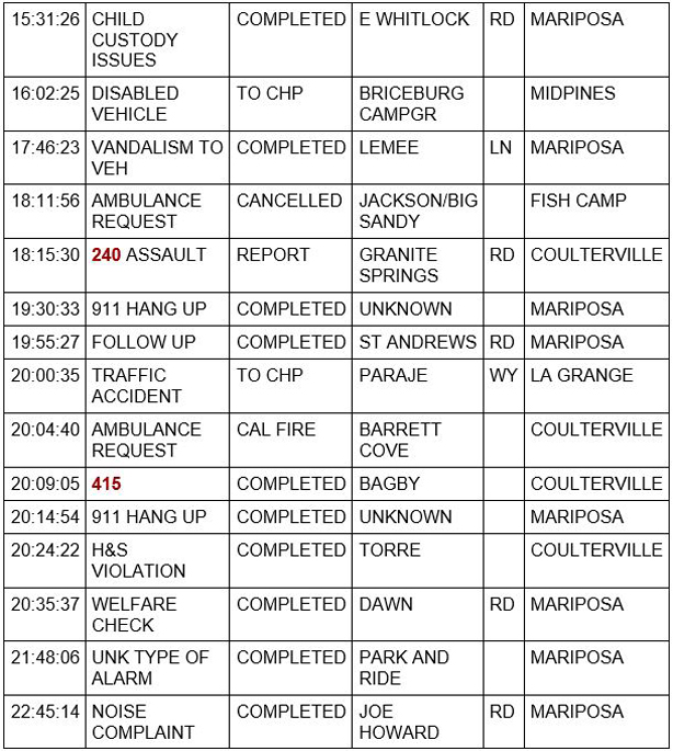 mariposa county booking report for may 30 2021 2