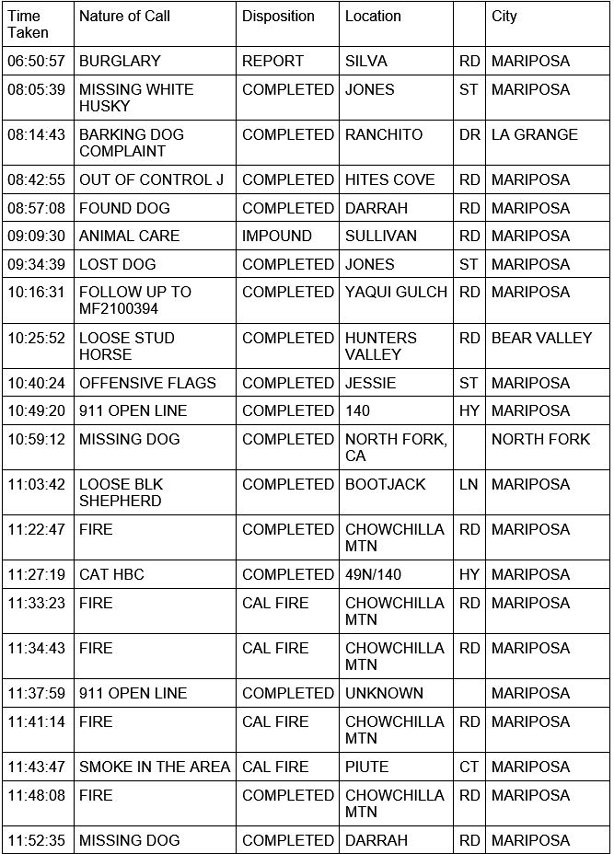 mariposa county booking report for may 4 2021 1