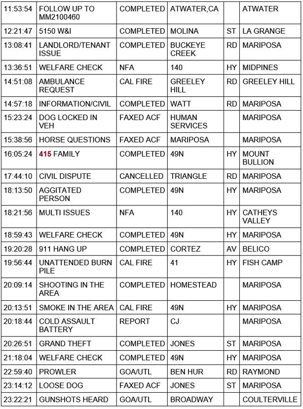 mariposa county booking report for may 4 2021 2