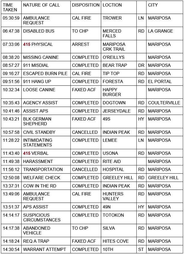 mariposa county booking report for may 5 2021 1