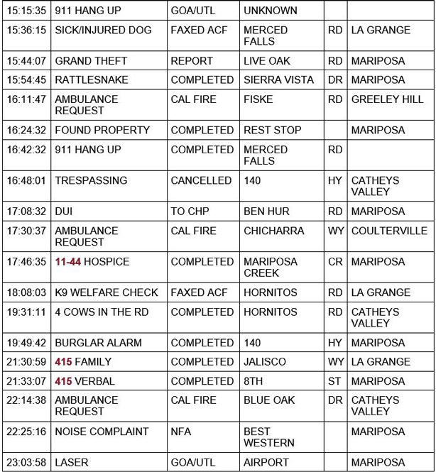 mariposa county booking report for may 5 2021 2