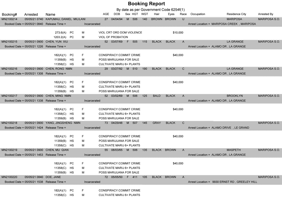mariposa county booking report for may 5 2021