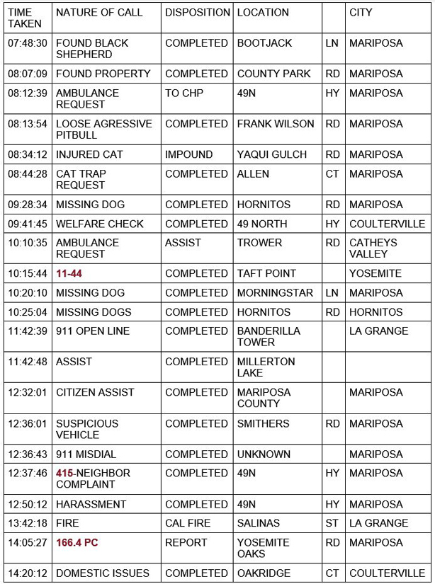 mariposa county booking report for may 6 2021 1
