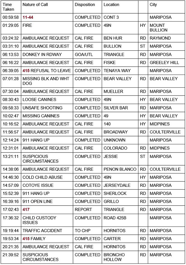 mariposa county booking report for may 9 2021 1