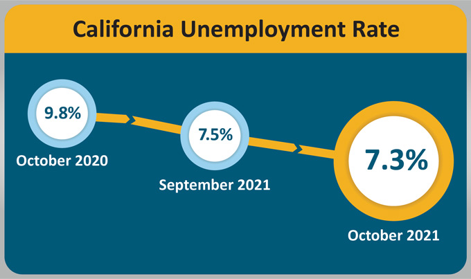 ca urate 202110