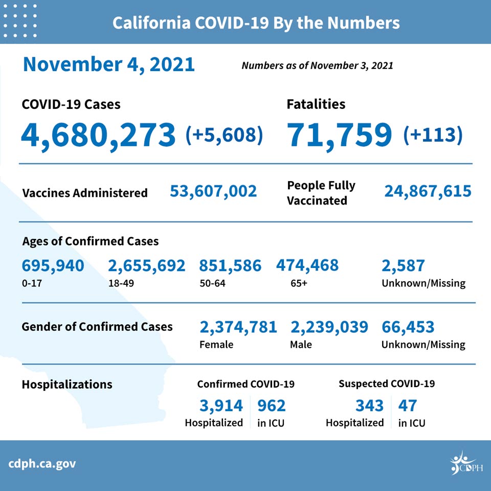 ca4