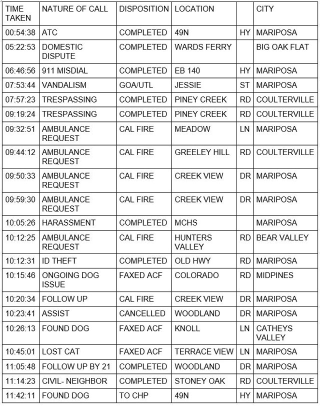 mariposa county booking report for november 1 2021 1