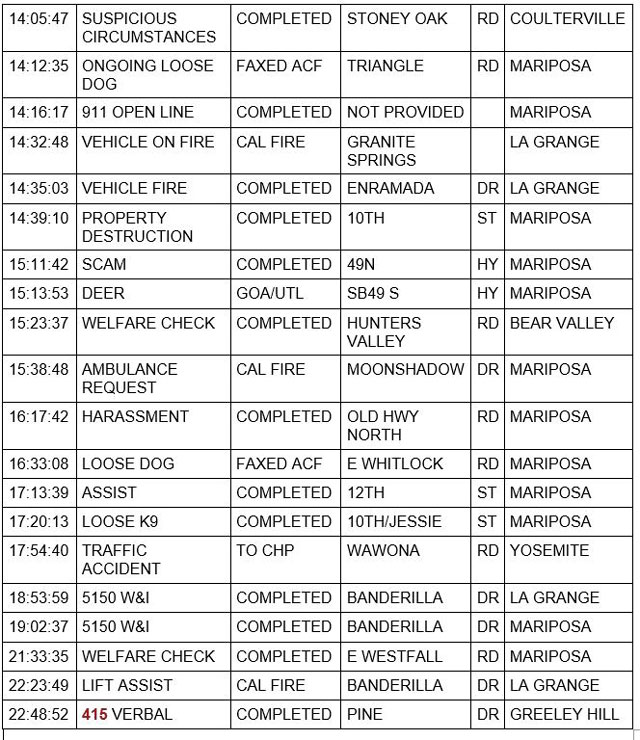 mariposa county booking report for november 1 2021 2