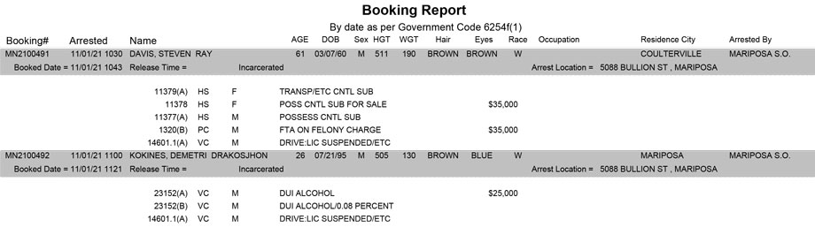 mariposa county booking report for november 1 2021