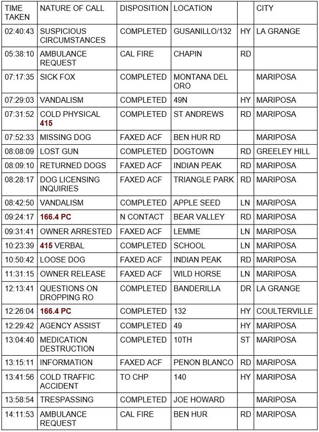 mariposa county booking report for november 15 2021 1