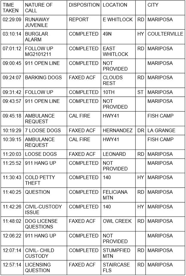 mariposa county booking report for november 16 2021 1