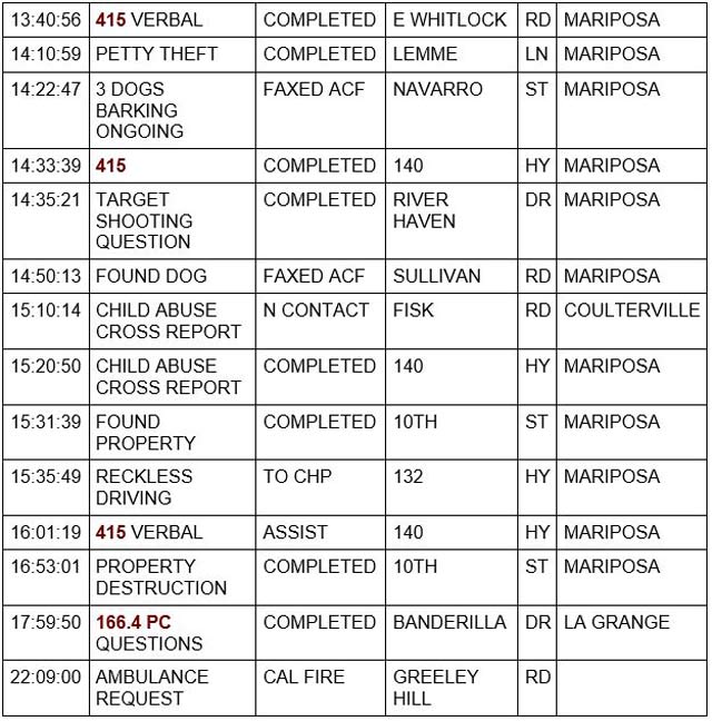 mariposa county booking report for november 16 2021 2