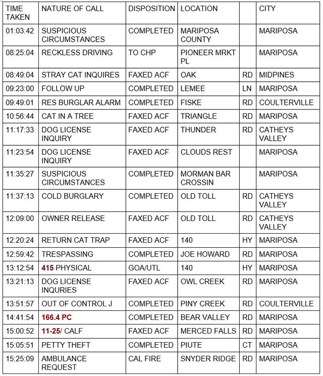 mariposa county booking report for november 18 2021 1