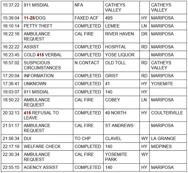 mariposa county booking report for november 18 2021 2
