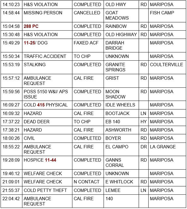 mariposa county booking report for november 19 2021 2