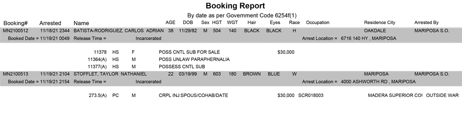 mariposa county booking report for november 19 2021