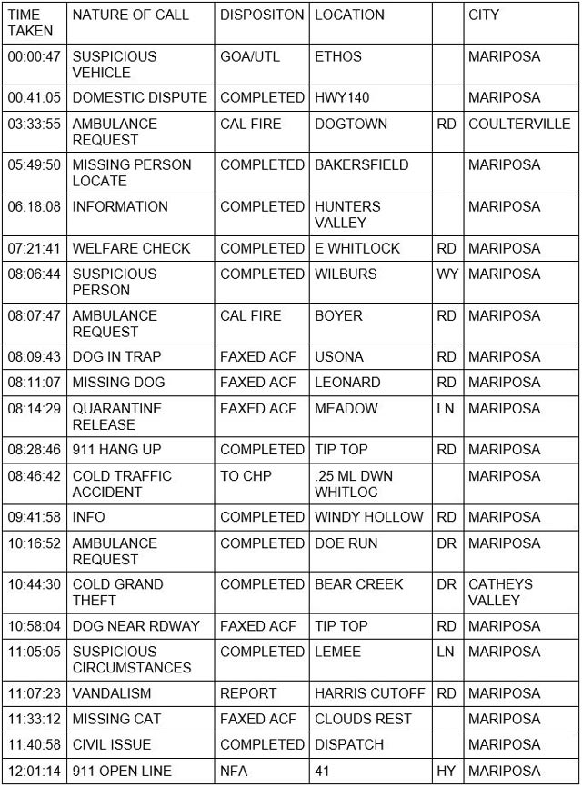 mariposa county booking report for november 20 2021 1