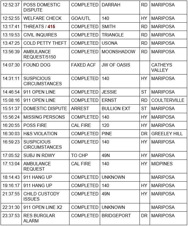 mariposa county booking report for november 20 2021 2