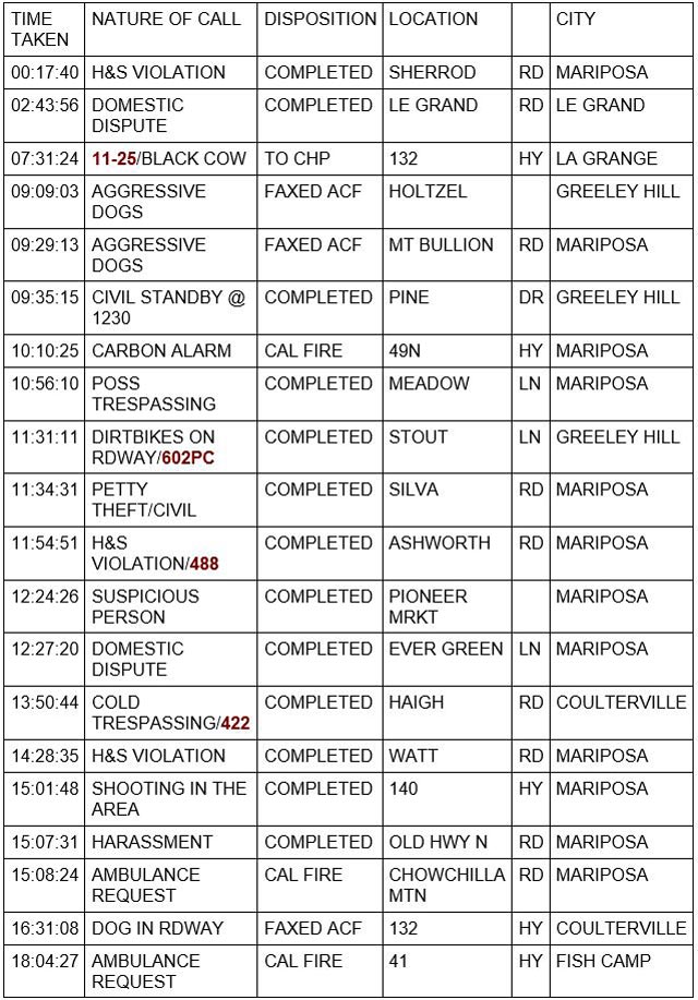 mariposa county booking report for november 21 2021 1