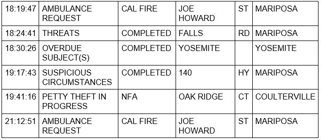 mariposa county booking report for november 21 2021 2