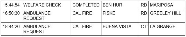 mariposa county booking report for november 24 2021 2