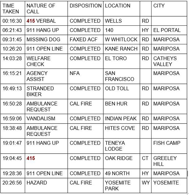 mariposa county booking report for november 25 2021 1