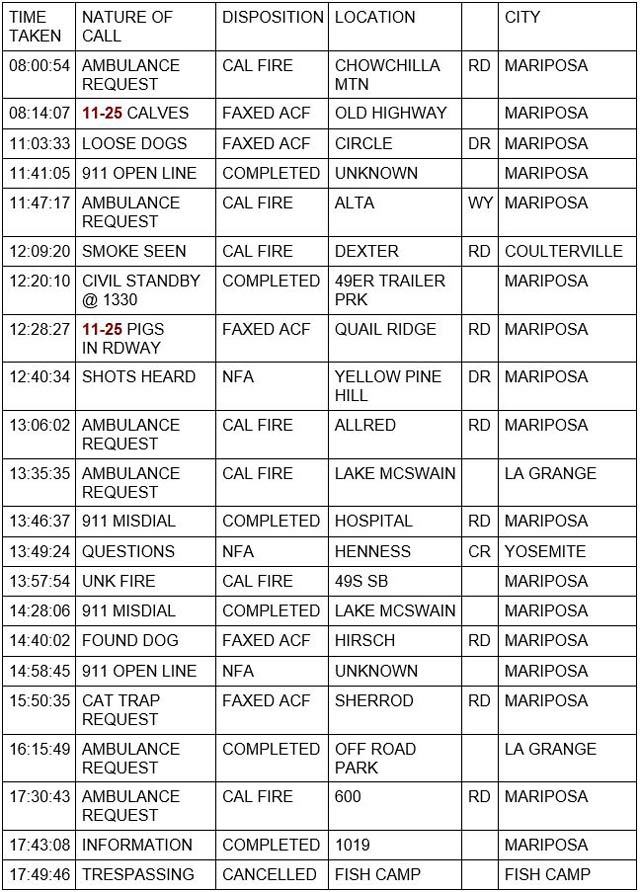 mariposa county booking report for november 26 2021 1