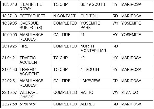 mariposa county booking report for november 26 2021 2