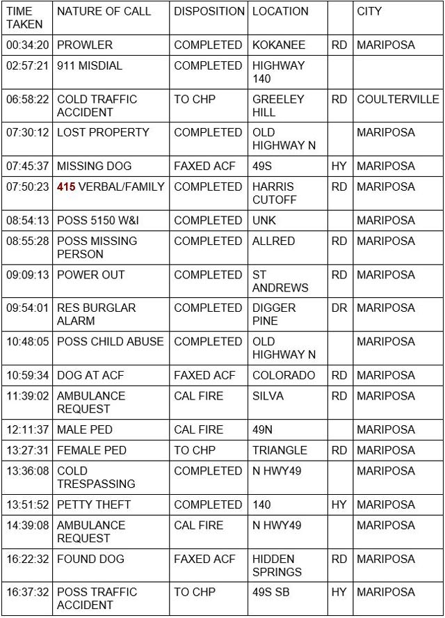 mariposa county booking report for november 27 2021 1