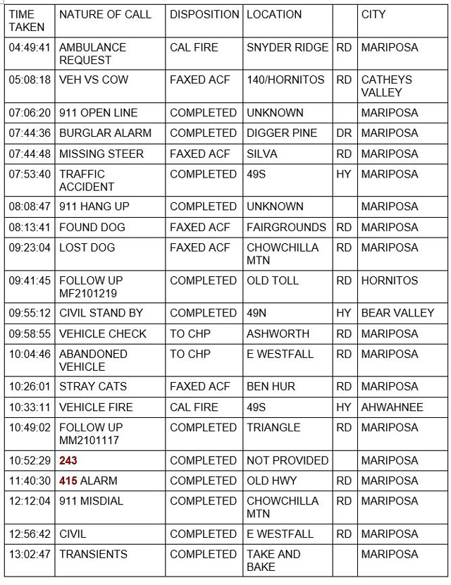 mariposa county booking report for november 29 2021 1