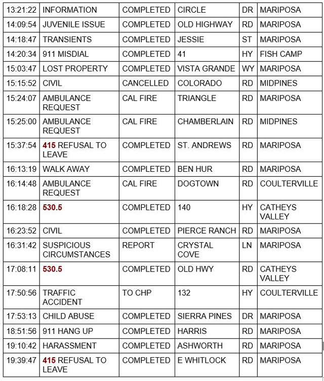 mariposa county booking report for november 29 2021 2