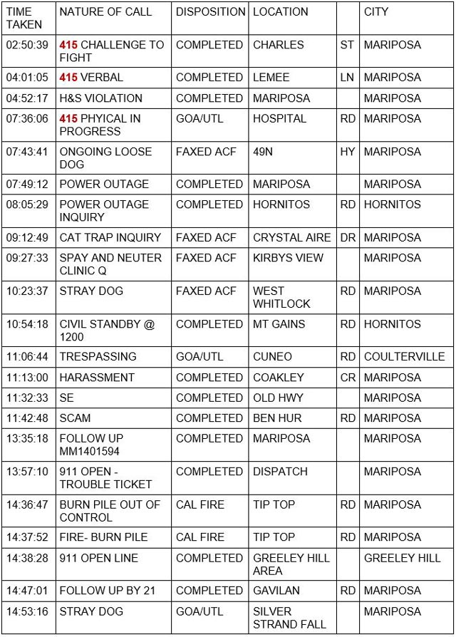 mariposa county booking report for november 3 2021 1
