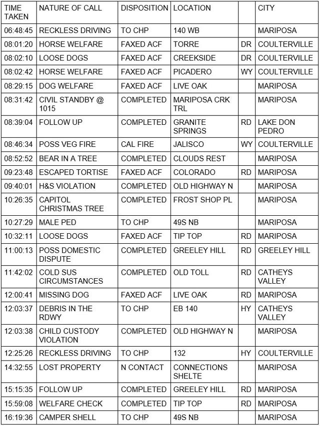 mariposa county booking report for november 4 2021 1
