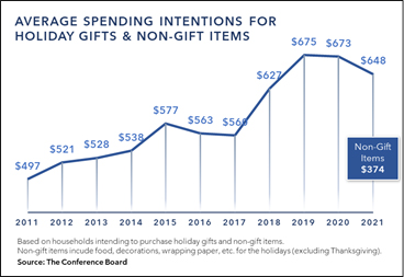 spending