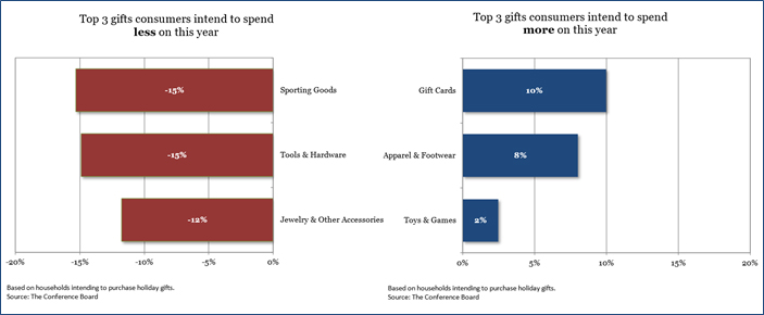 spending2