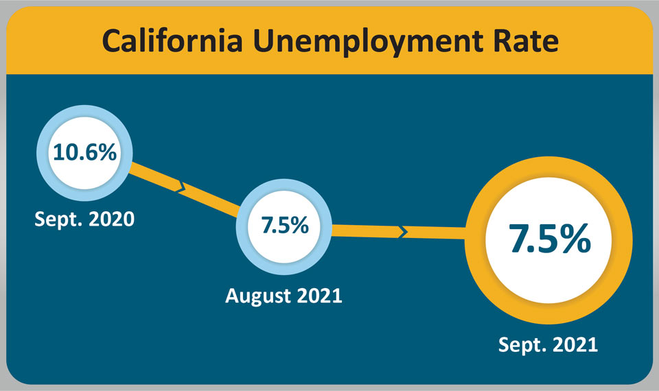 ca urate 202109
