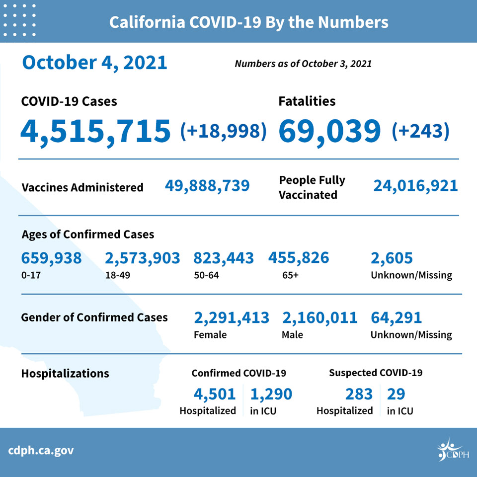 ca5