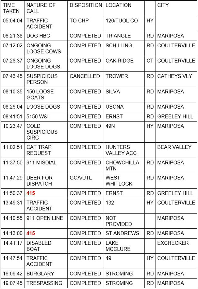 mariposa county booking report for october 10 2021 1