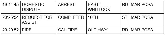 mariposa county booking report for october 10 2021 2