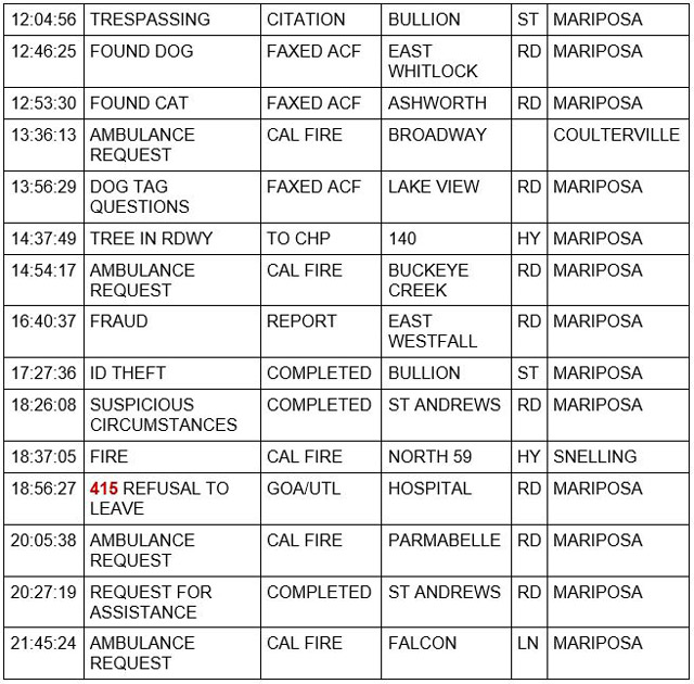 mariposa county booking report for october 11 2021 2