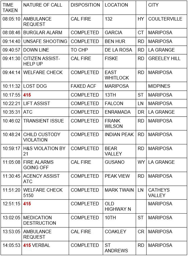 mariposa county booking report for october 12 2021 1