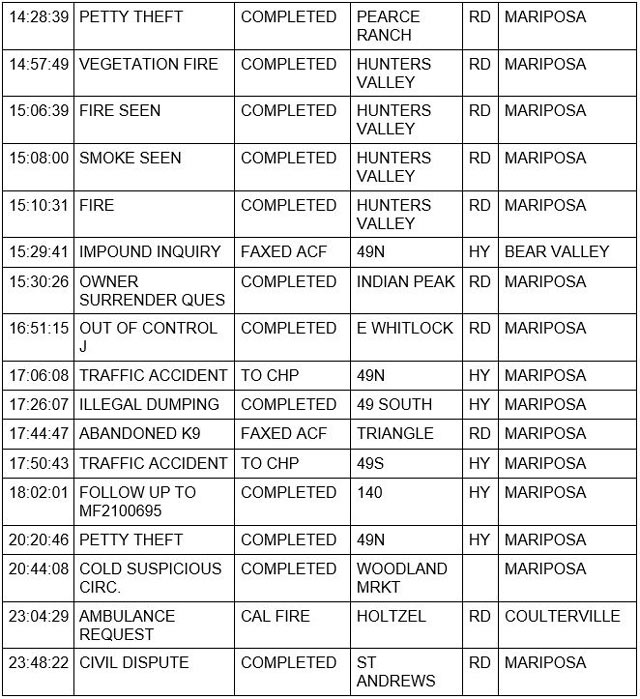 mariposa county booking report for october 12 2021 2