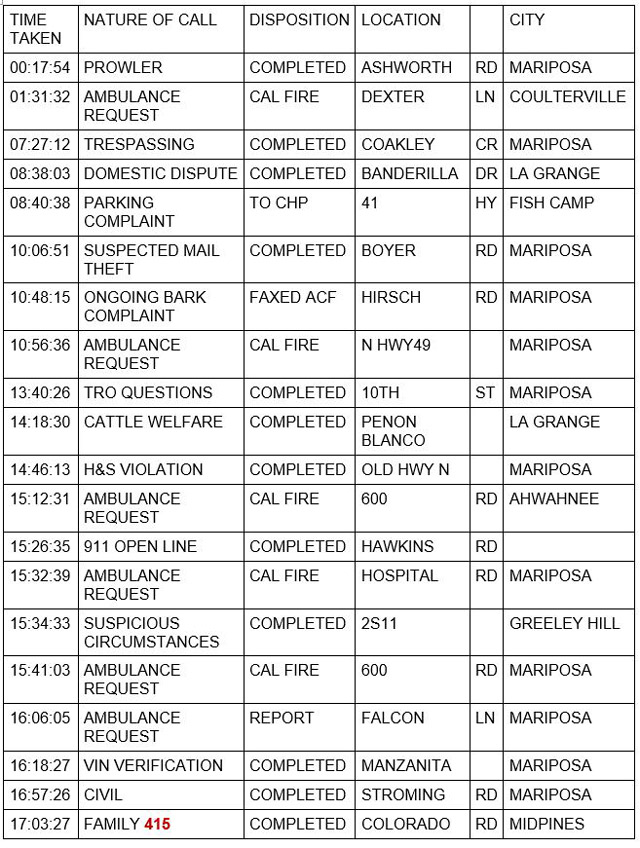 mariposa county booking report for october 13 2021 1