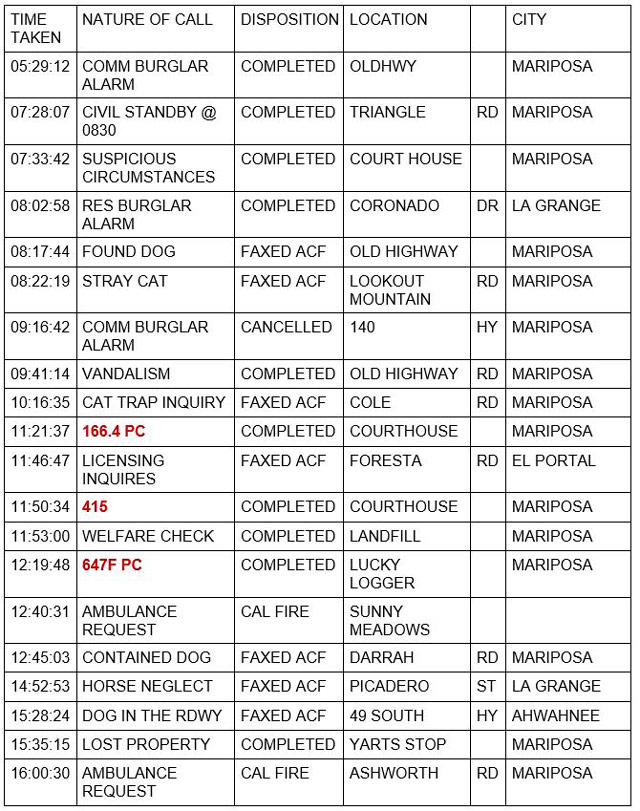 mariposa county booking report for october 14 2021 1