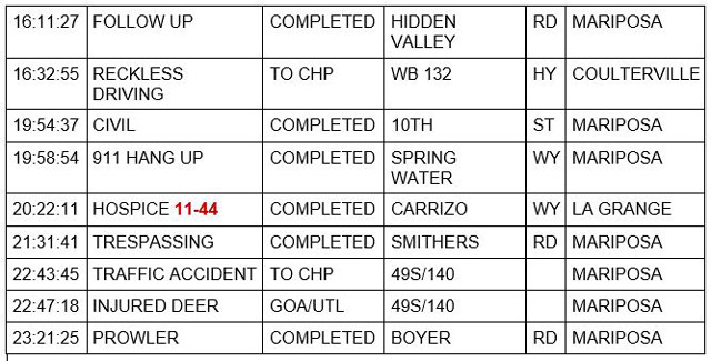 mariposa county booking report for october 14 2021 2