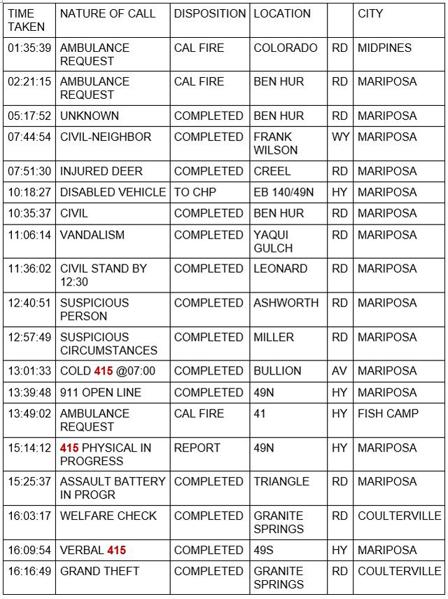 mariposa county booking report for october 17 2021 1