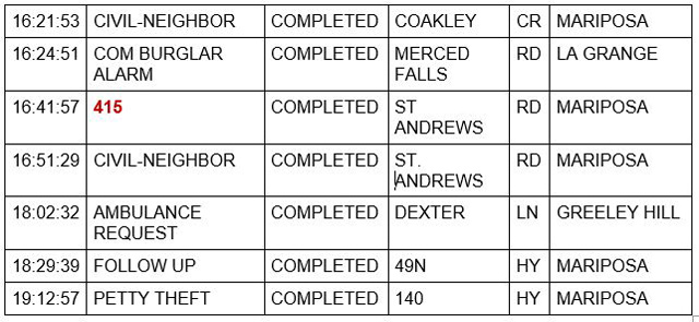 mariposa county booking report for october 17 2021 2