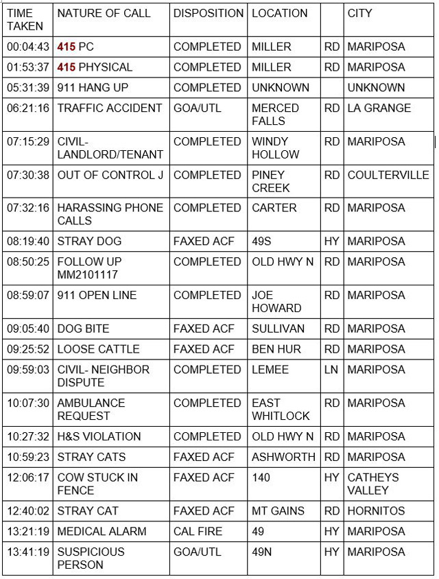 mariposa county booking report for october 18 2021 1