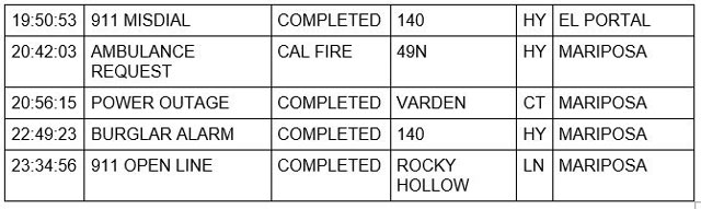 mariposa county booking report for october 19 2021 2