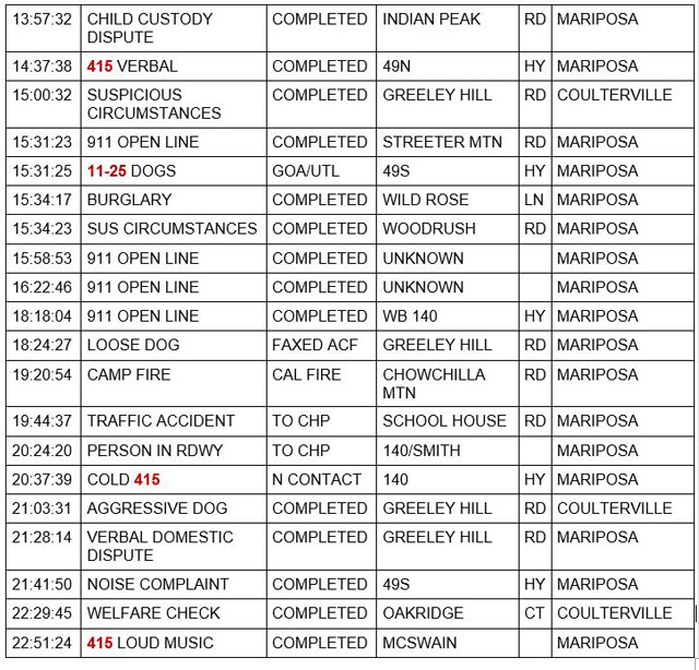 mariposa county booking report for october 2 2021 2
